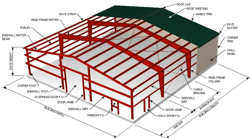 Metal Building Diagram