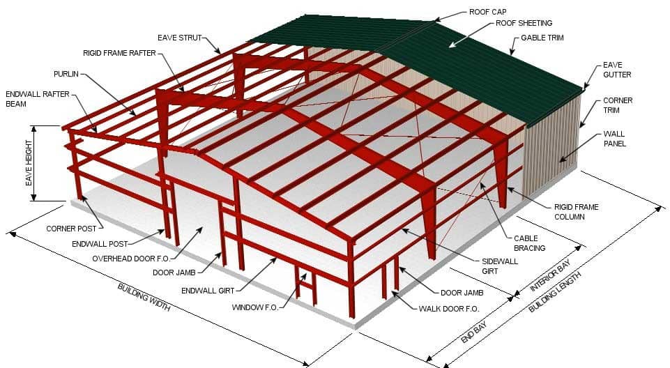 Metal Roof Systems Diagram
